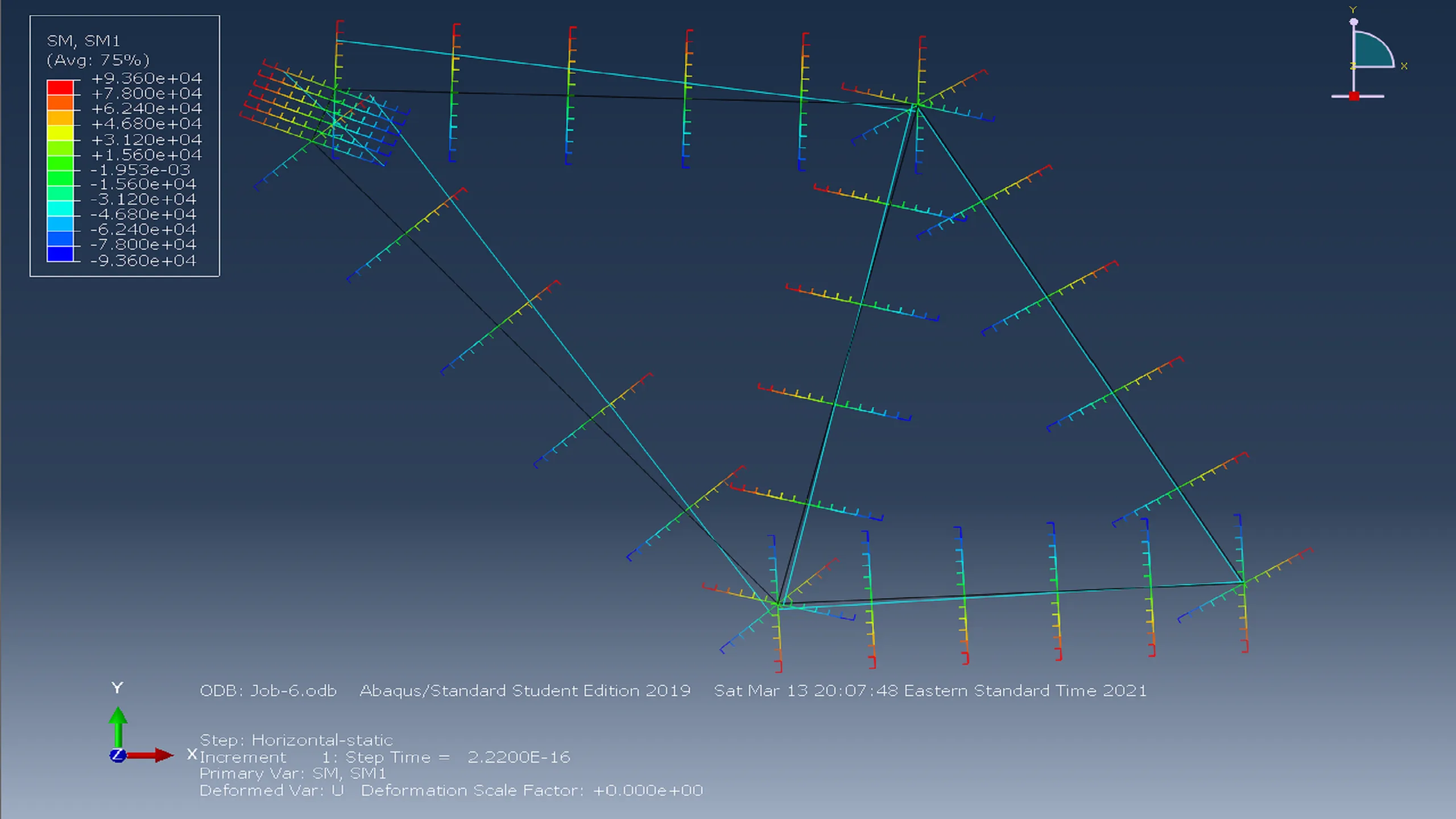 Vertical-static bending moment plot of bike frame